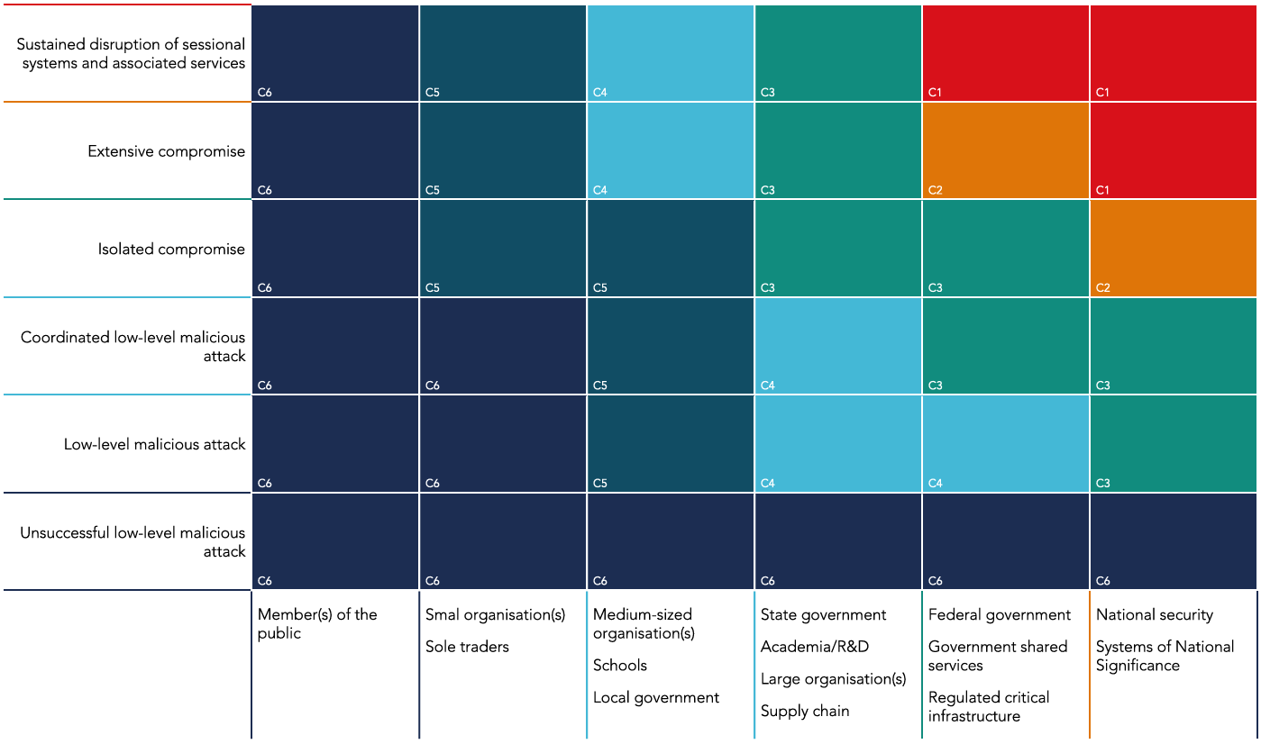 ASD Cyber Threat Report 2025 Recap Spash Image