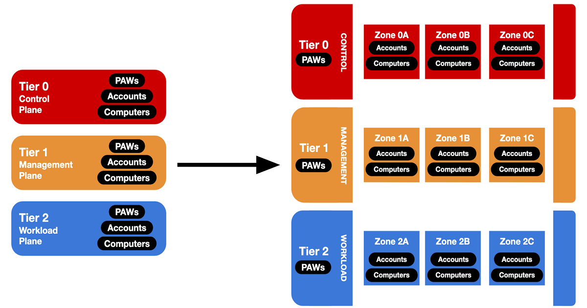Active Directory on Steroids Spash Image