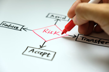 Compliance & Governance
